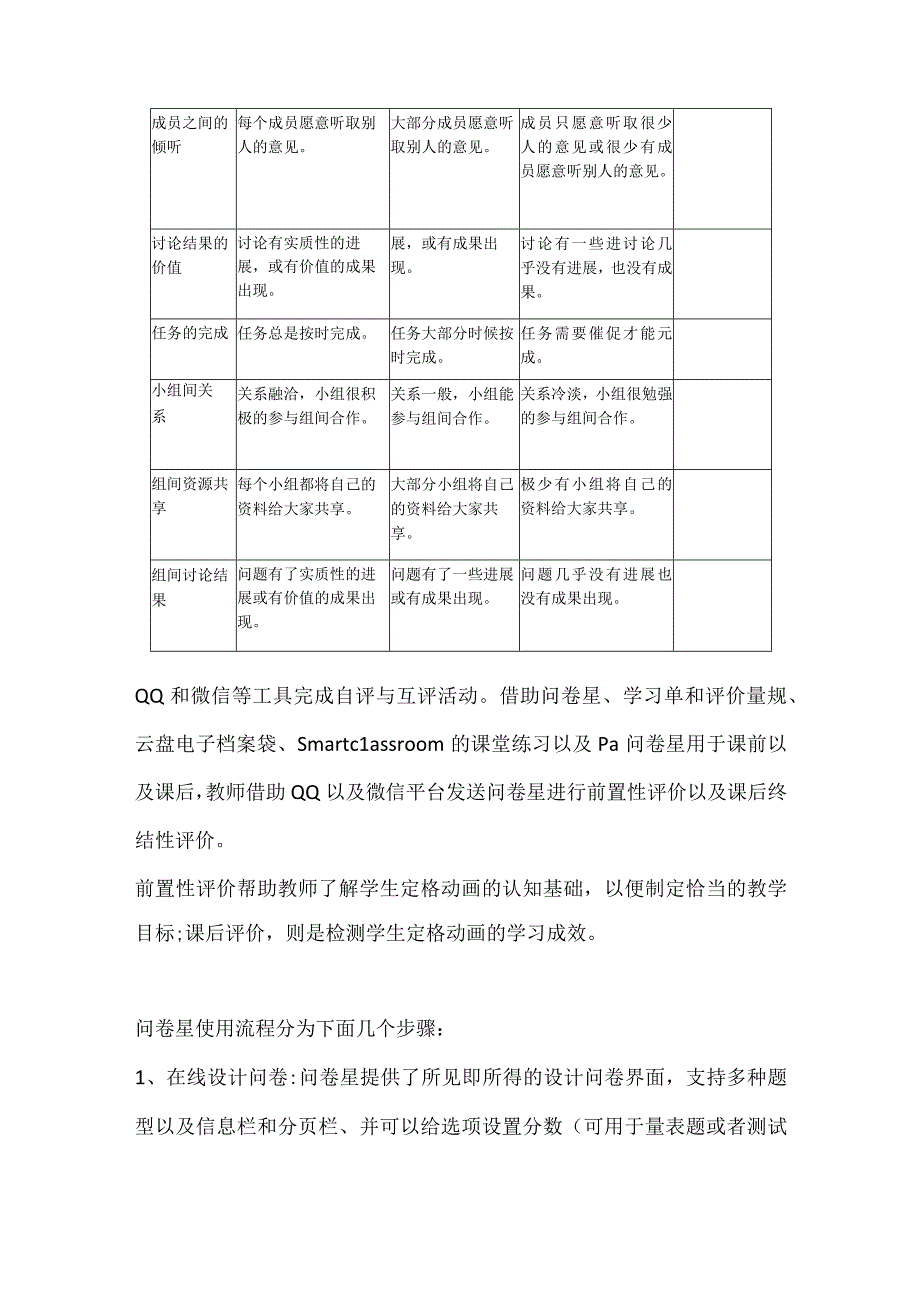 B9自评与互评活动的组织提交份工具及说明（学科通用）微能力20.docx_第2页