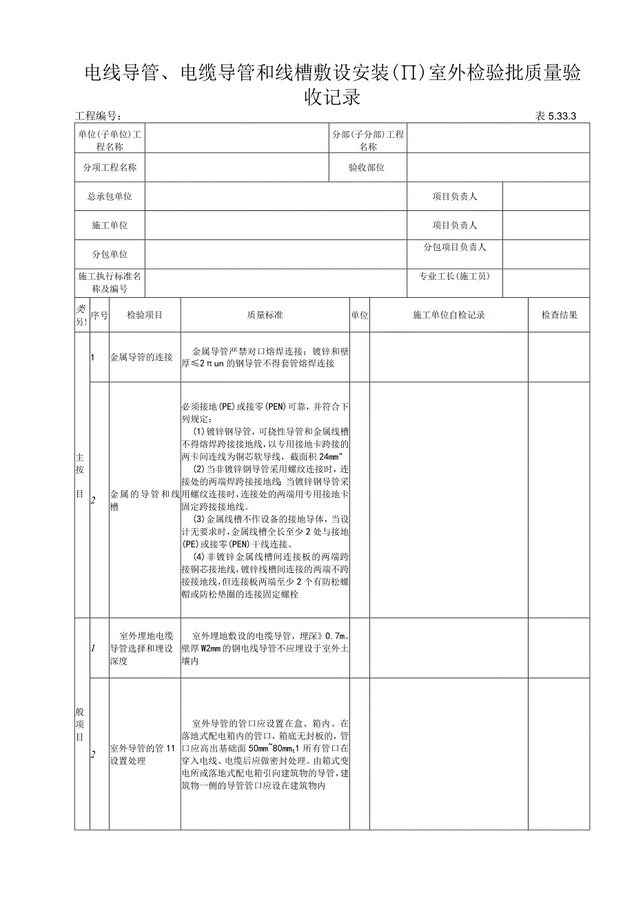 5333电线导管电缆导管和线槽敷设安装（Ⅱ）室外检验批质量验收记录.docx_第1页