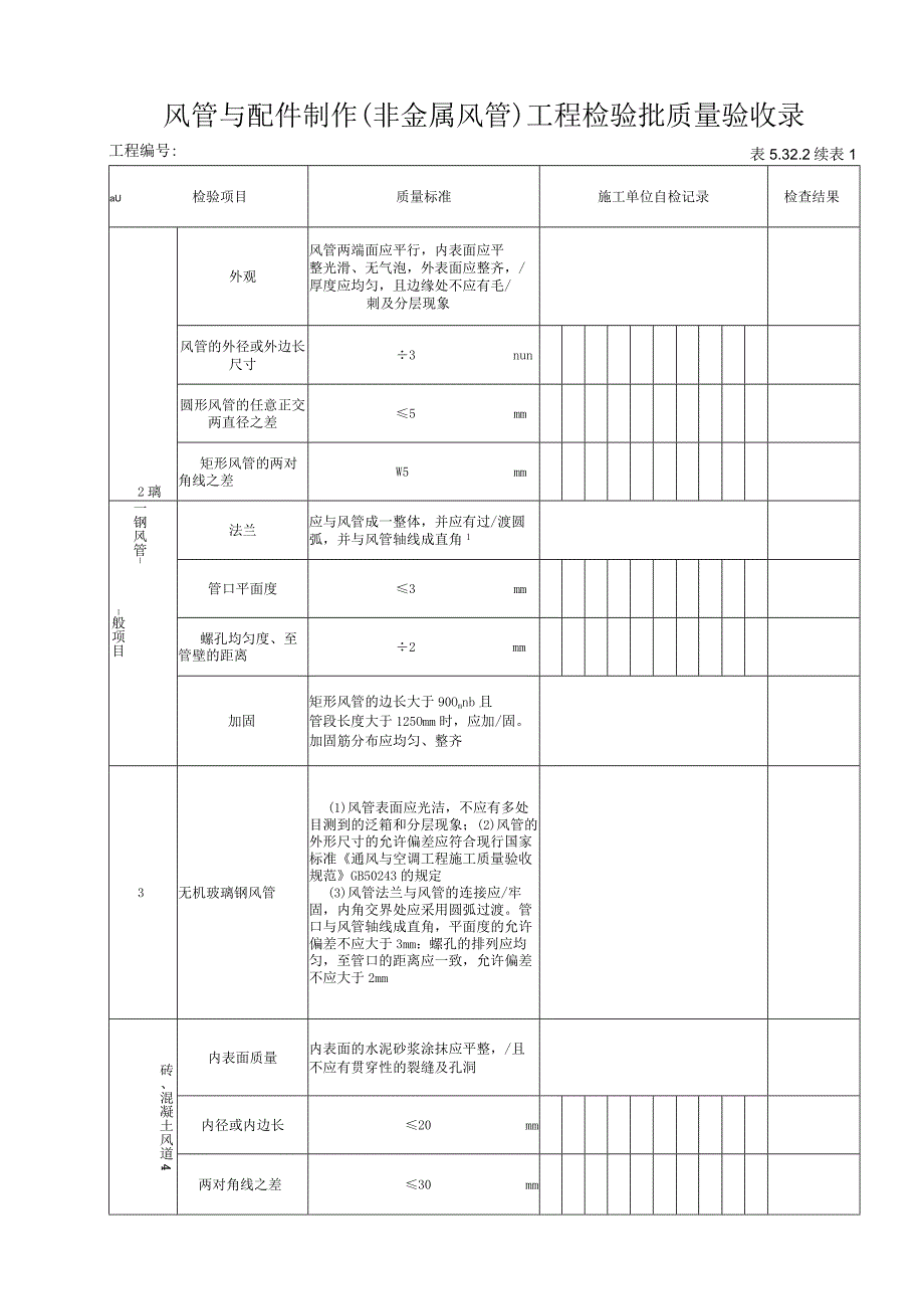 5322风管与配件产成品（非金属风管）工程检验批质量验收记录.docx_第2页