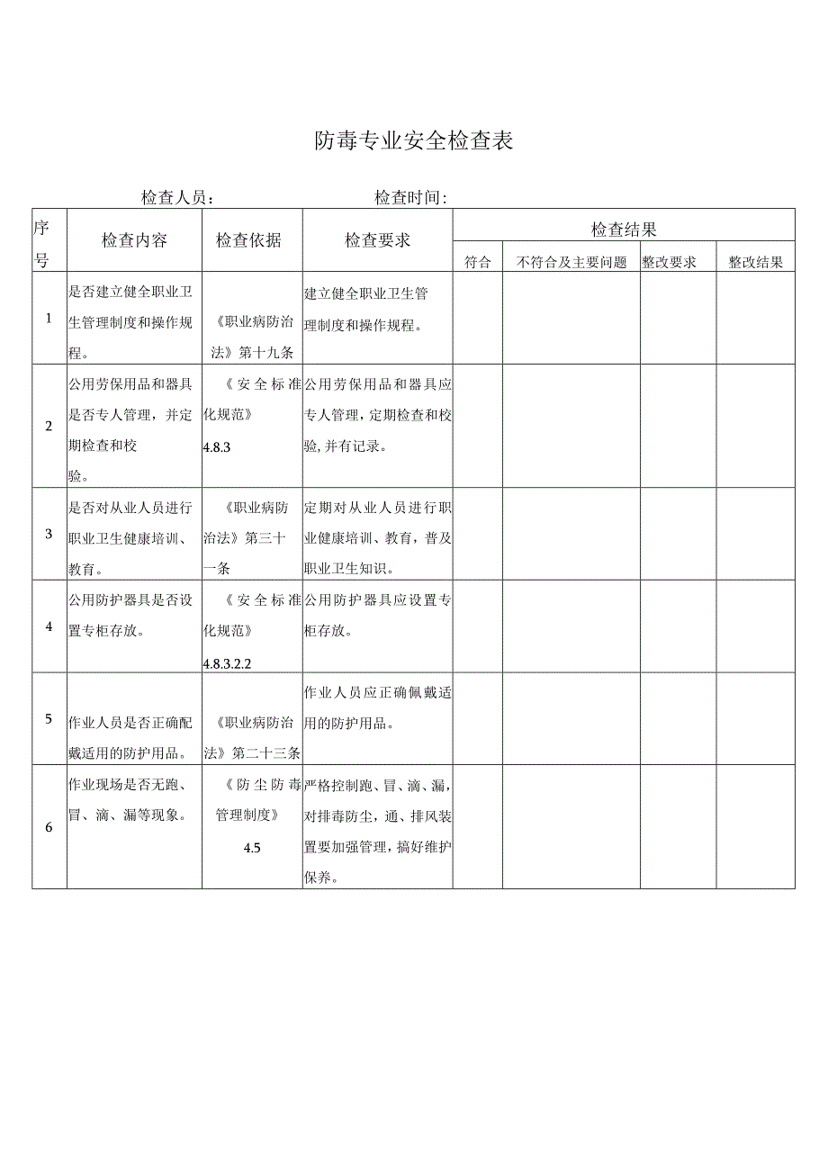 A03022 专业检查表——防毒.docx_第1页