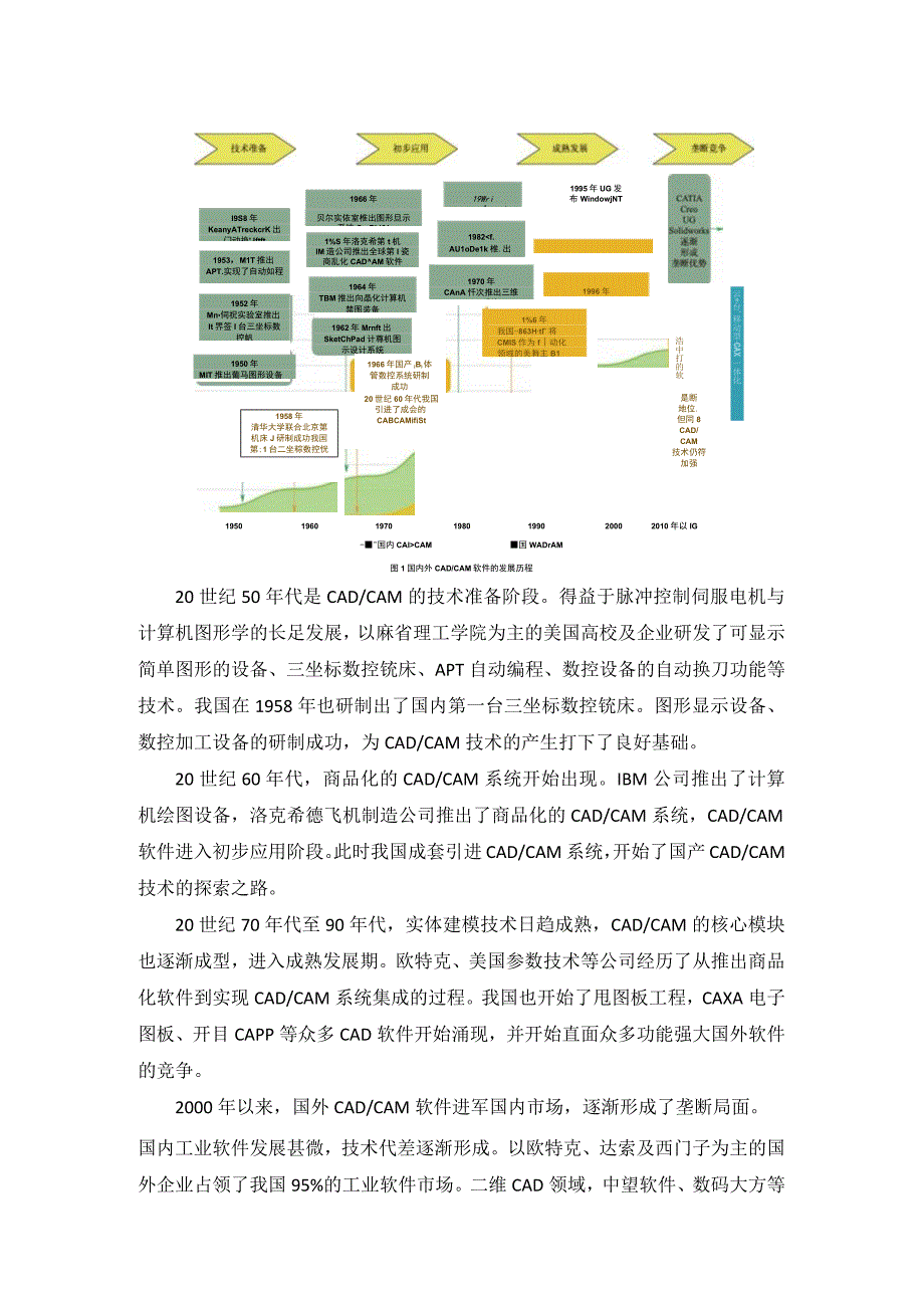 CADCAM软件的发展现状趋势与国产化.docx_第2页