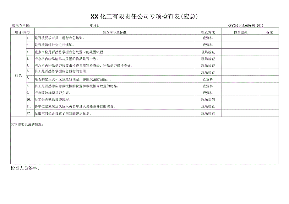 A03049 专业检查表——应急管理.docx_第1页