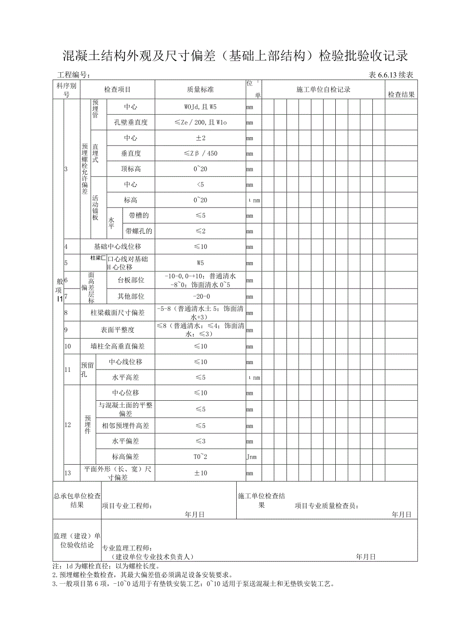 6613 混凝土结构外观及尺寸偏差（基础上部结构）检验批验收记录.docx_第2页