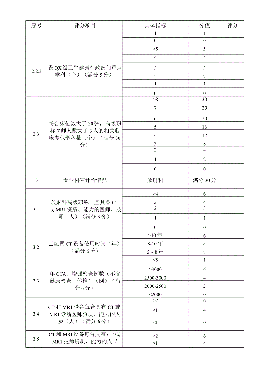 64 排 X 线计算机断层扫描仪（CT）评分表（配置乙类大型医用设备技术自评表）.docx_第2页