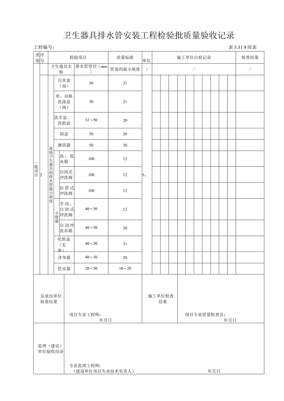 5319卫生器具排水管道安装工程检验批质量验收记录.docx_第2页