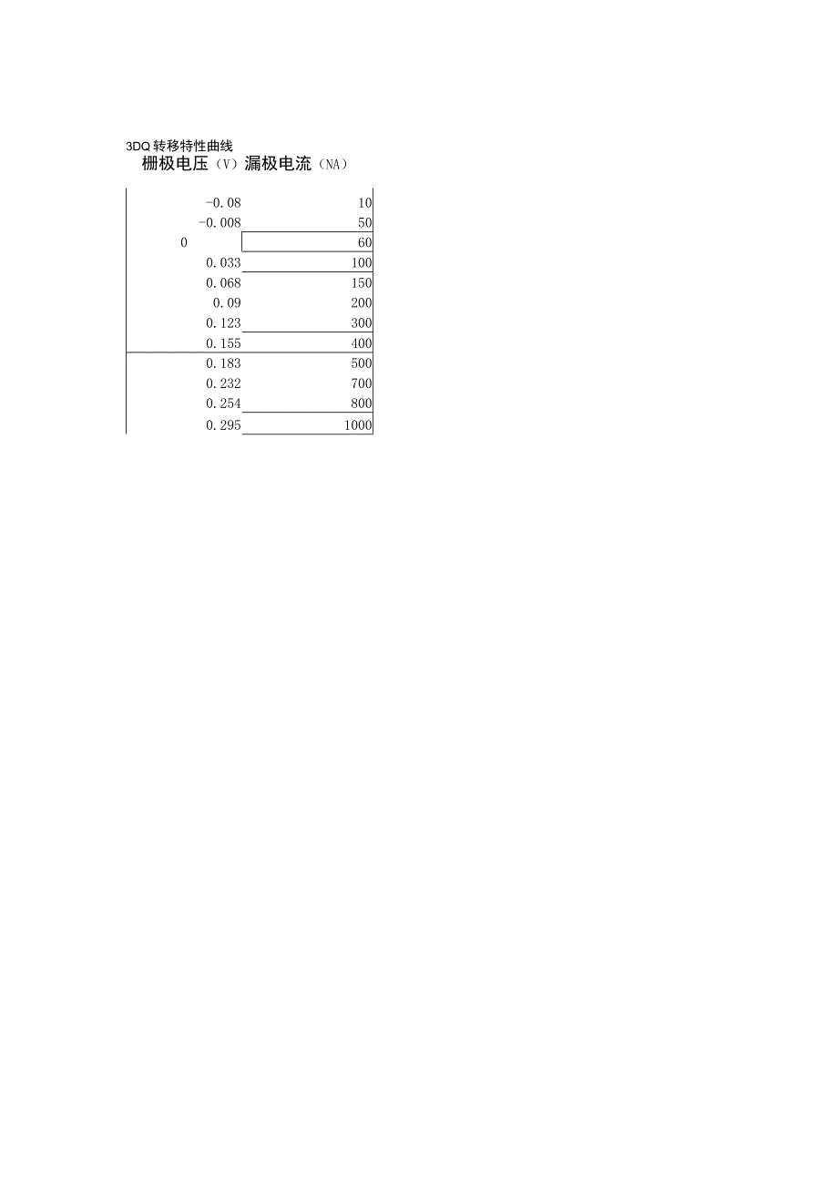 3EQ与3DQ检波效果对比.docx_第2页