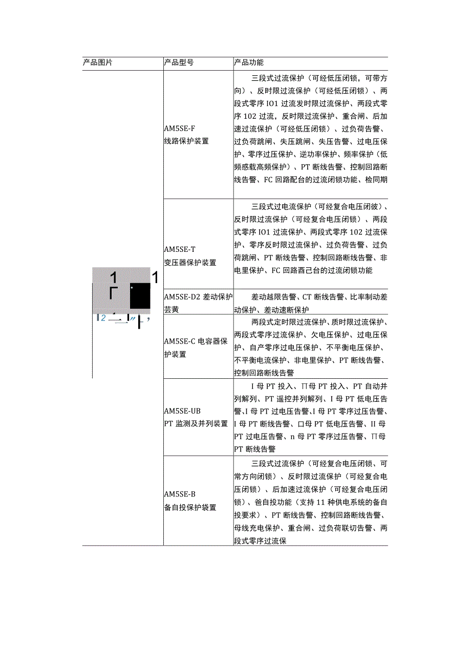 AM5SE系列微机保护装置在越南富士康配电工程中的应用.docx_第3页