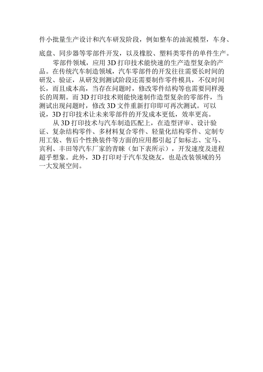 3D打印汽车及零部件市场分析.docx_第2页