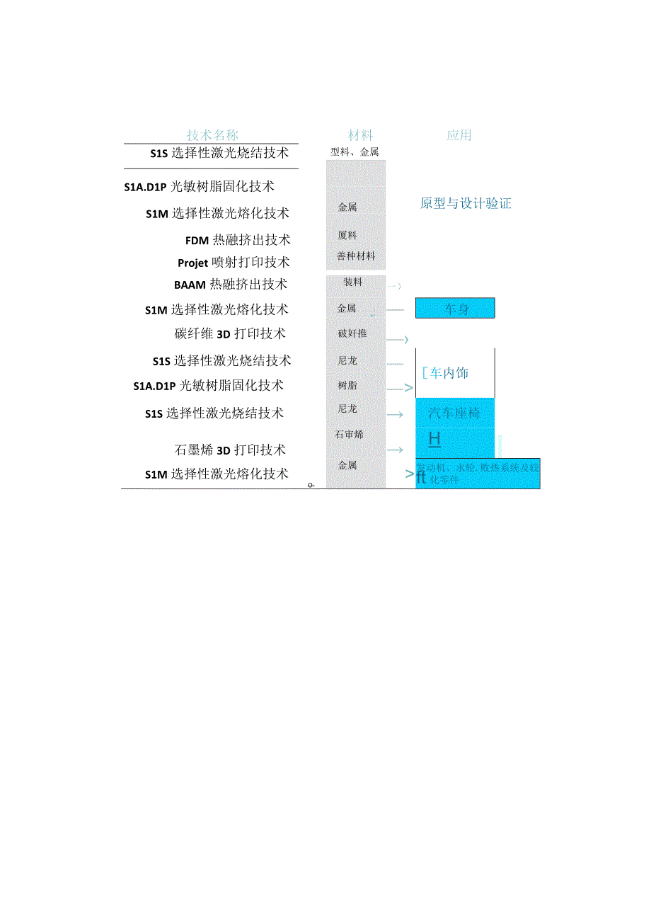 3D打印汽车及零部件市场分析.docx_第3页