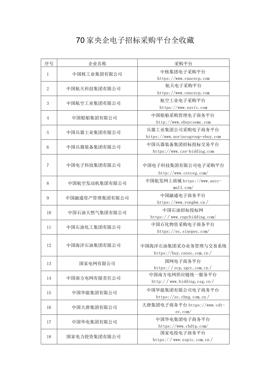 70家央企电子招标采购平台全收藏.docx_第1页