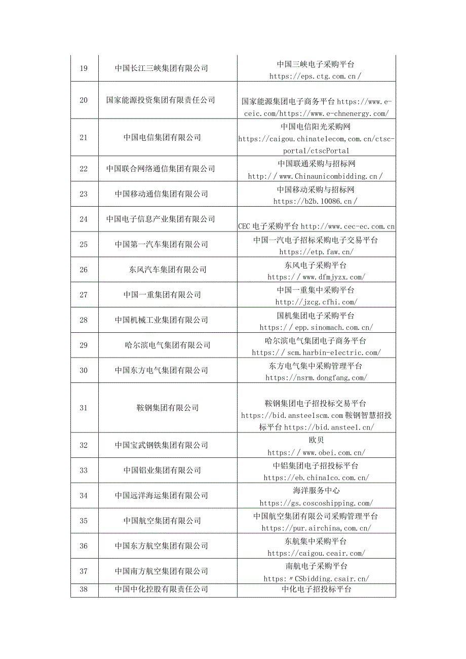 70家央企电子招标采购平台全收藏.docx_第2页