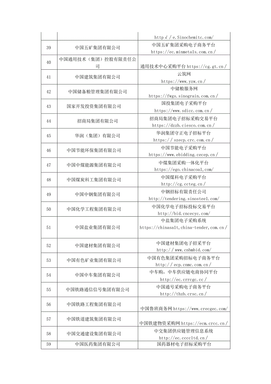 70家央企电子招标采购平台全收藏.docx_第3页
