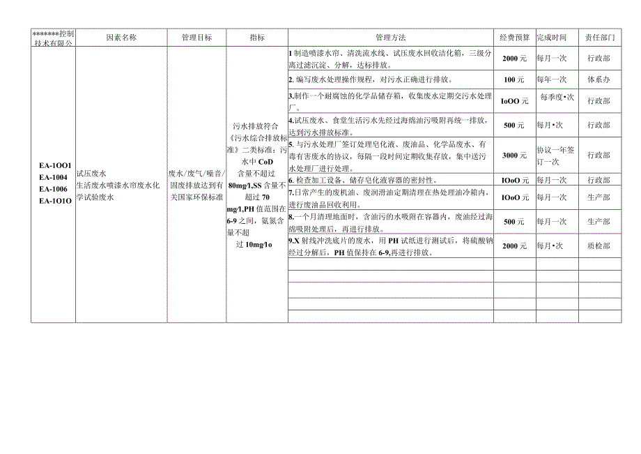 5重要环境因素管理方案.docx_第1页