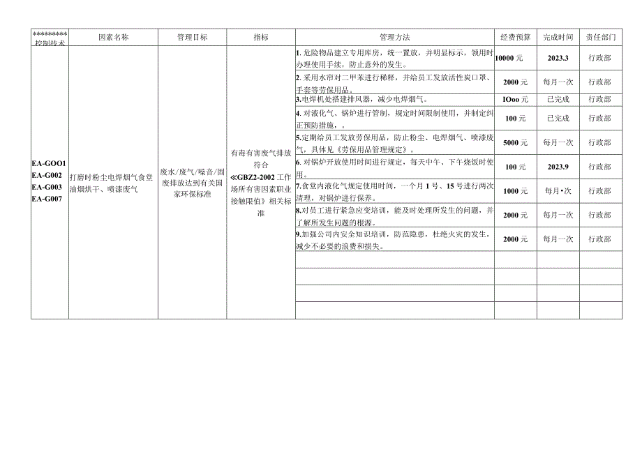 5重要环境因素管理方案.docx_第2页