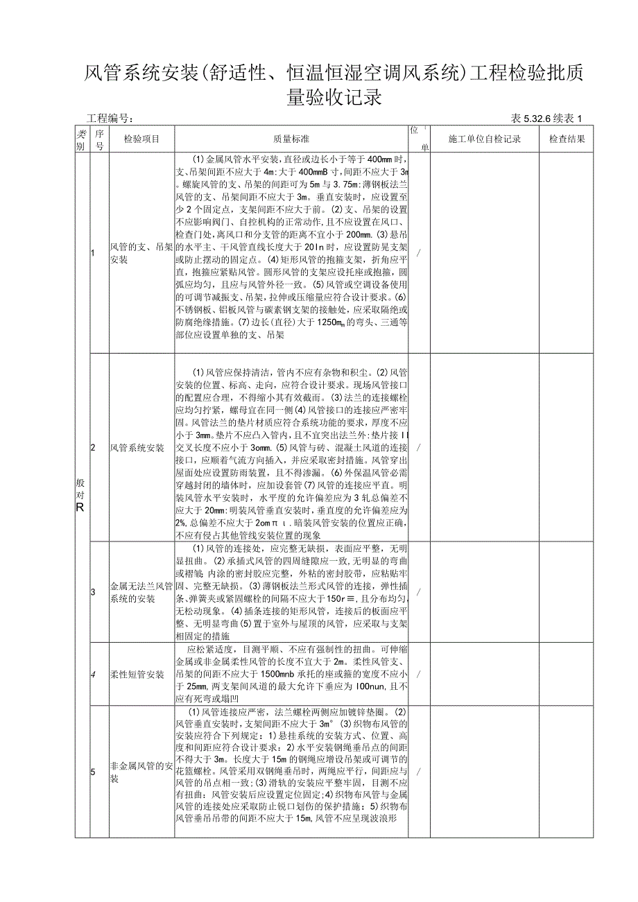 5326风管系统安装（舒适性恒温恒湿空调风系统)工程检验批质量验收记录.docx_第2页