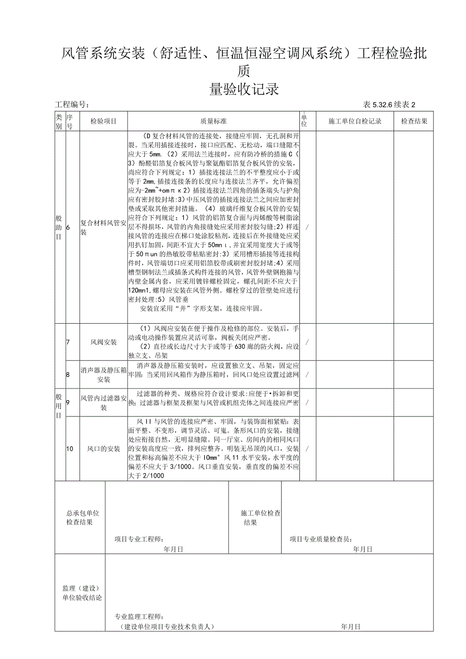 5326风管系统安装（舒适性恒温恒湿空调风系统)工程检验批质量验收记录.docx_第3页