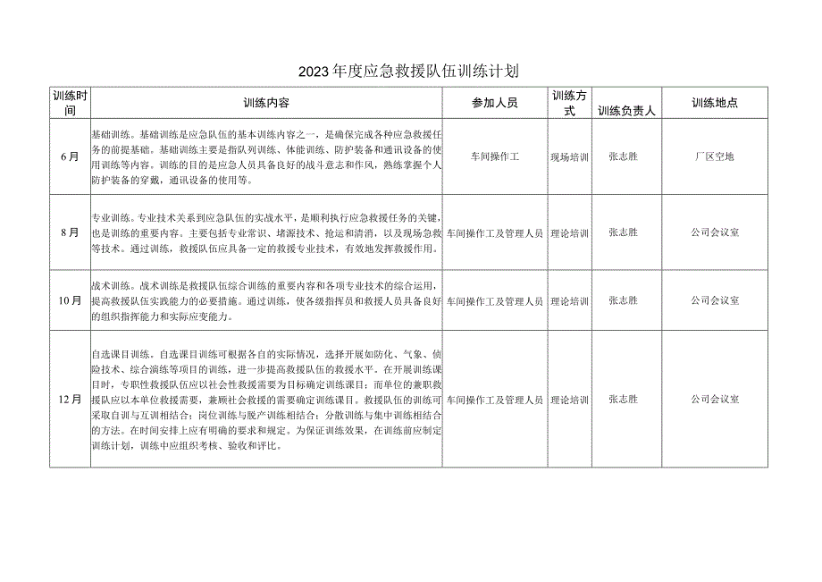 202X年度应急队伍训练计划.docx_第1页