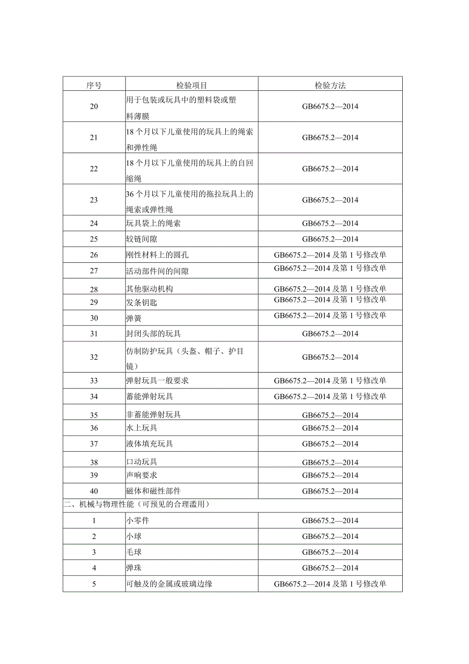 3 玩具产品质量国家监督抽查实施细则（2023年版）.docx_第2页