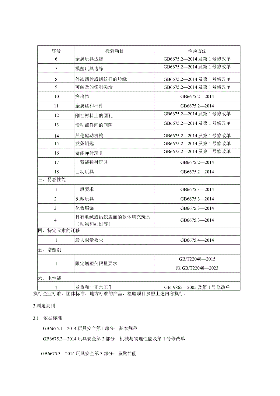 3 玩具产品质量国家监督抽查实施细则（2023年版）.docx_第3页