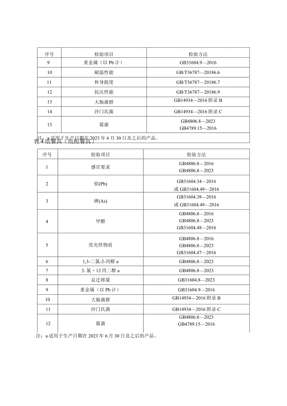 86 食品接触用纸容器产品质量国家监督抽查实施细则（2023年版）.docx_第3页