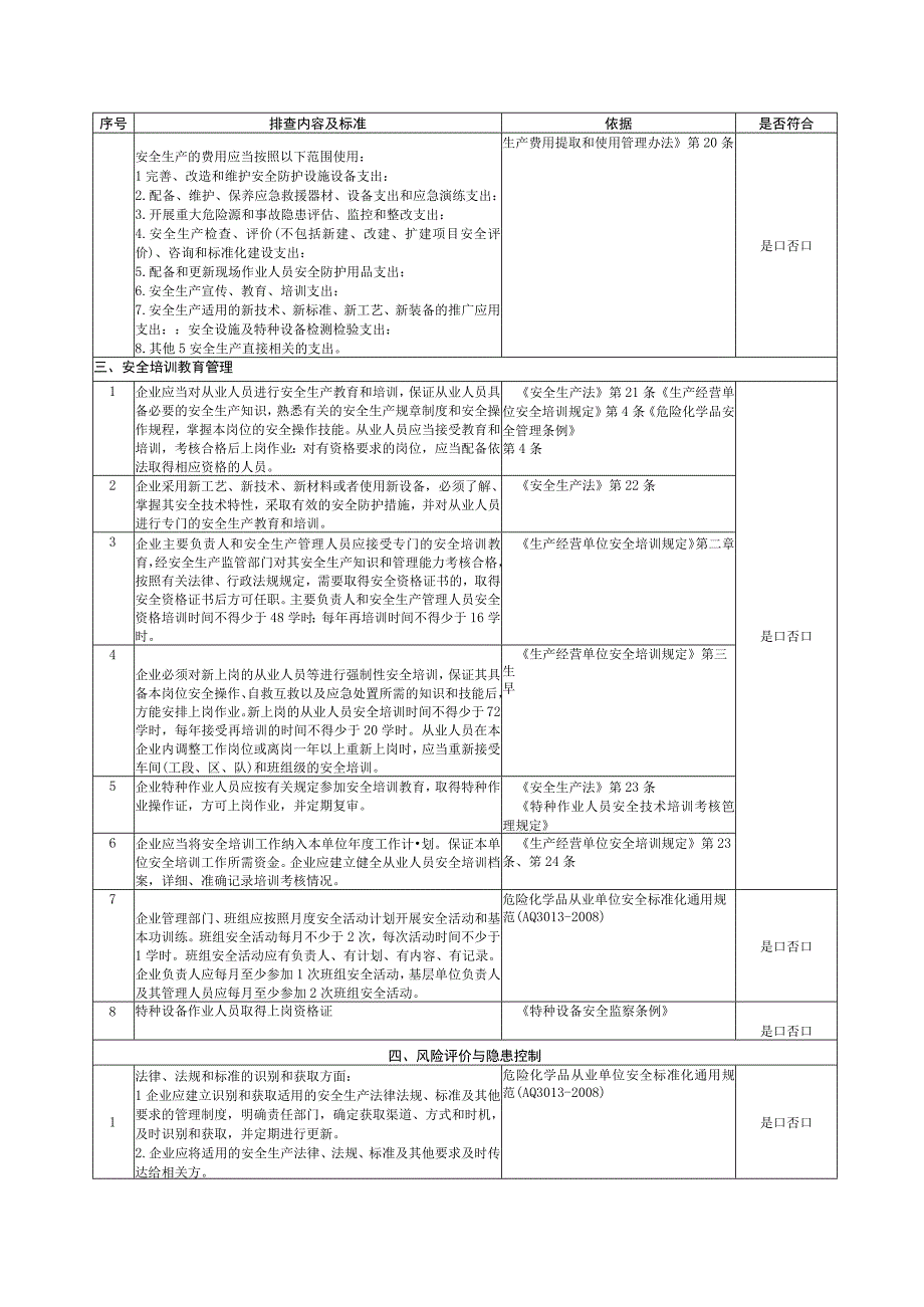 A01001 基础管理类安全检查表（公司级）.docx_第2页