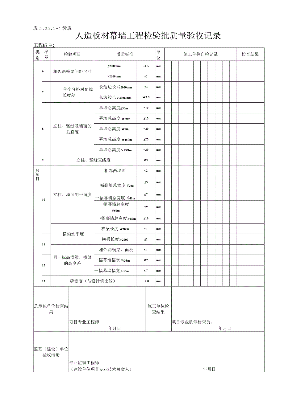 52514 人造板材幕墙工程检验批质量验收记录.docx_第2页