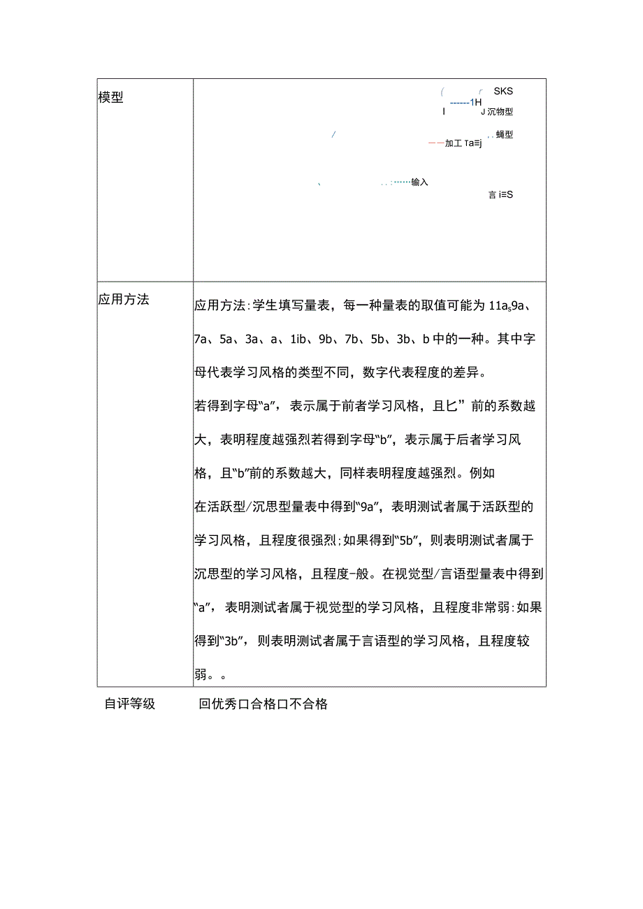 C6微能力点应用数据分析模型（学科通用）微能力20.docx_第2页