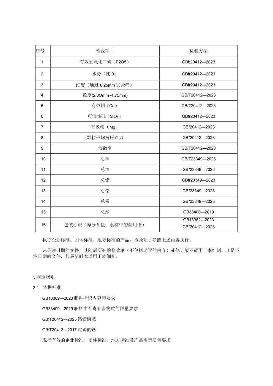 58 磷肥产品质量国家监督抽查实施细则（2023年版）.docx_第2页