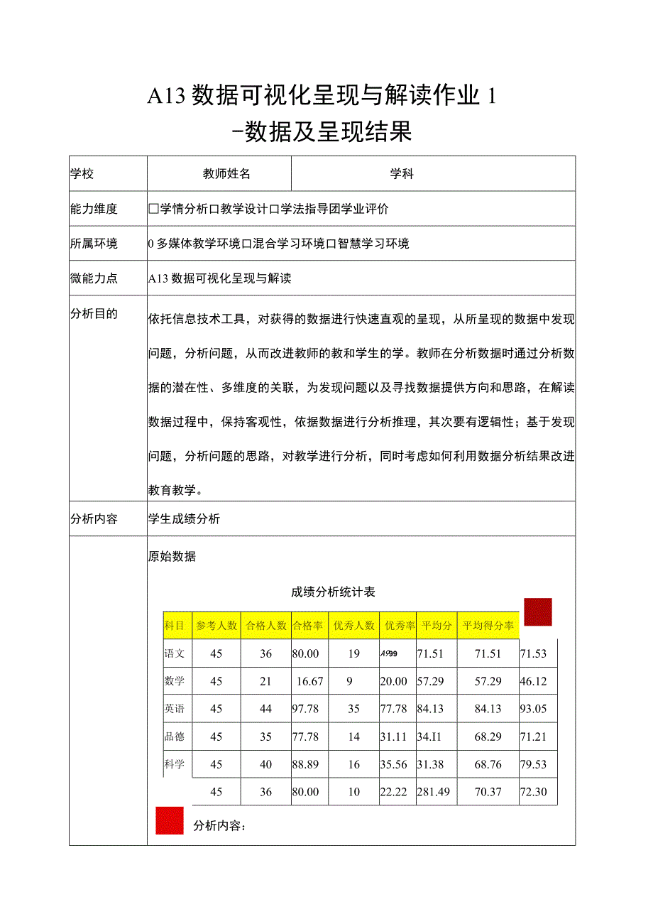 A13数据可视化呈现与解读作业1 呈现结果（学科通用）(1).docx_第1页