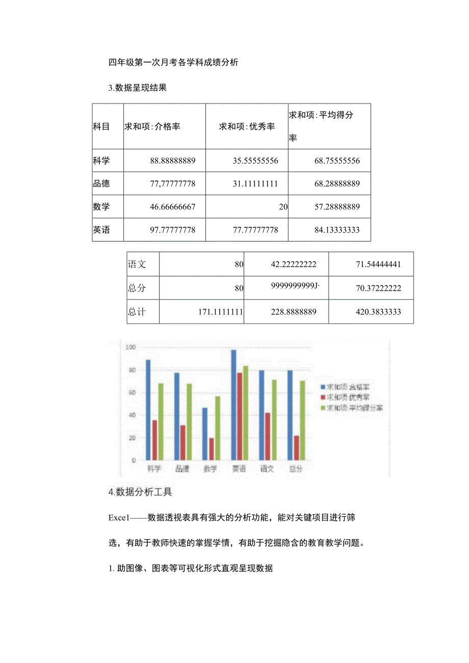 A13数据可视化呈现与解读作业1 呈现结果（学科通用）(1).docx_第2页