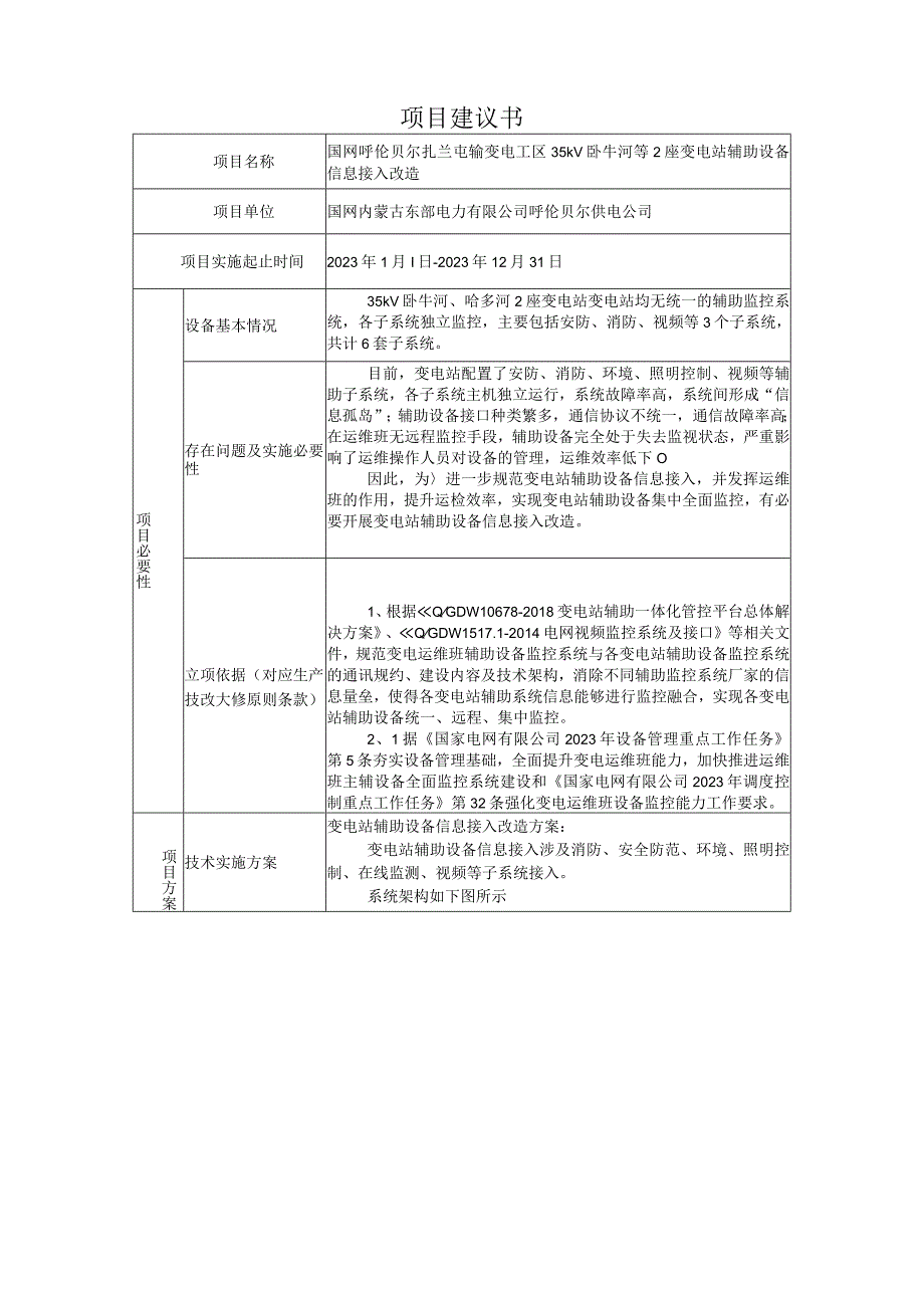 35kV卧牛河2座变电站辅助设备信息接入改造 项目建议书825.docx_第1页