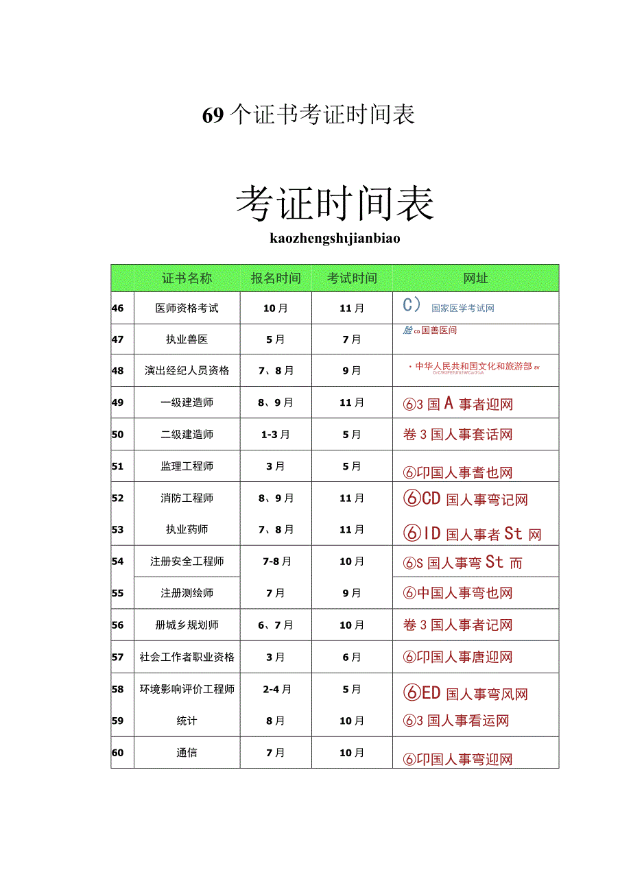 60+个证书考证时间表.docx_第1页