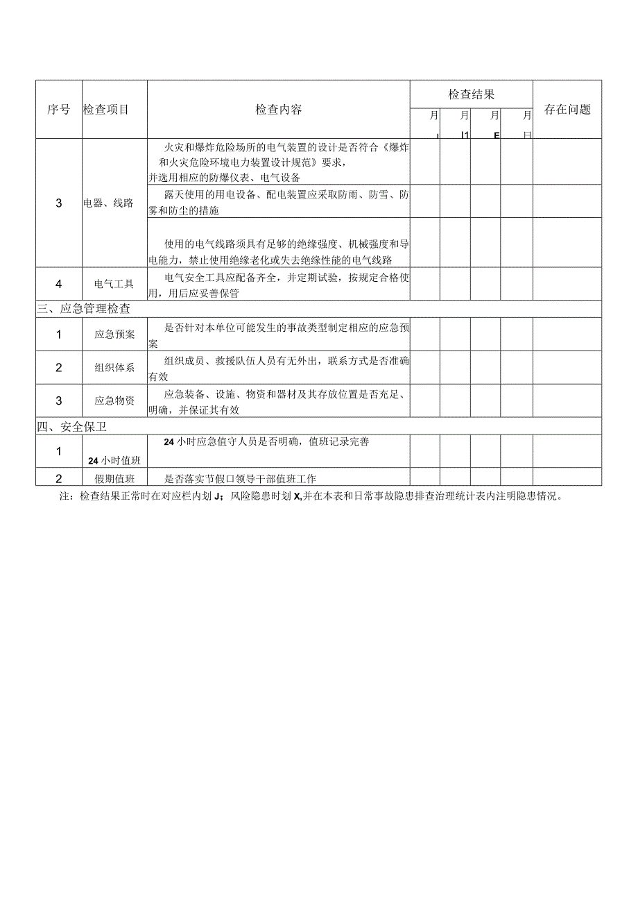 A05002 节假前安全检查表.docx_第2页