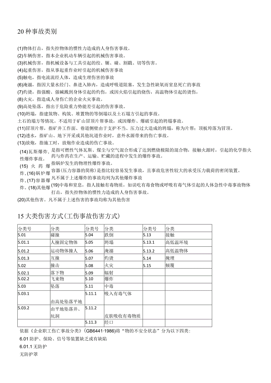 20种事故类别5类伤害3类不安全行为.docx_第1页