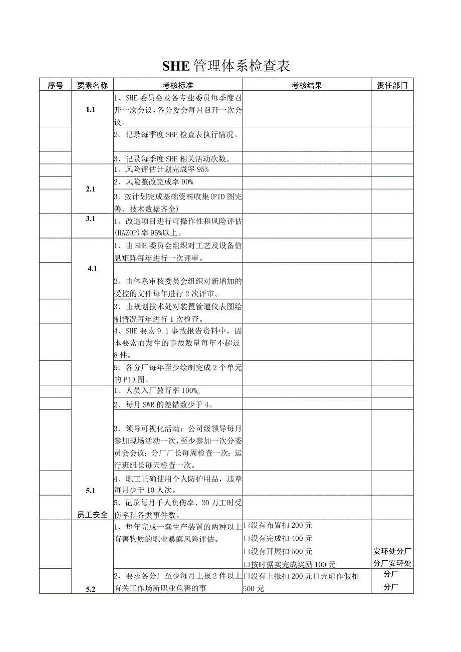 A02005 SHE管理体系检查表.docx_第1页