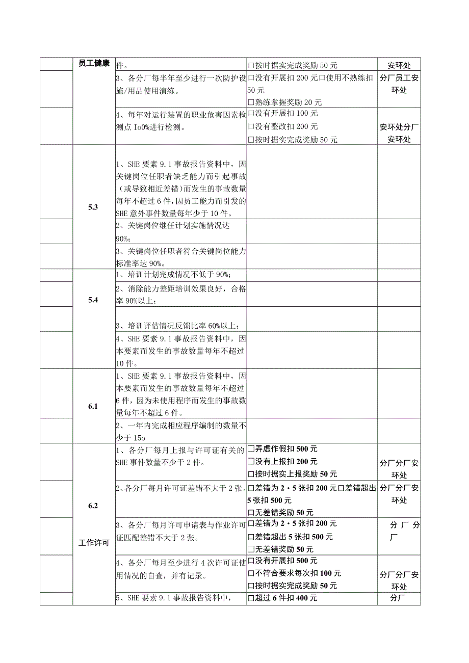 A02005 SHE管理体系检查表.docx_第2页