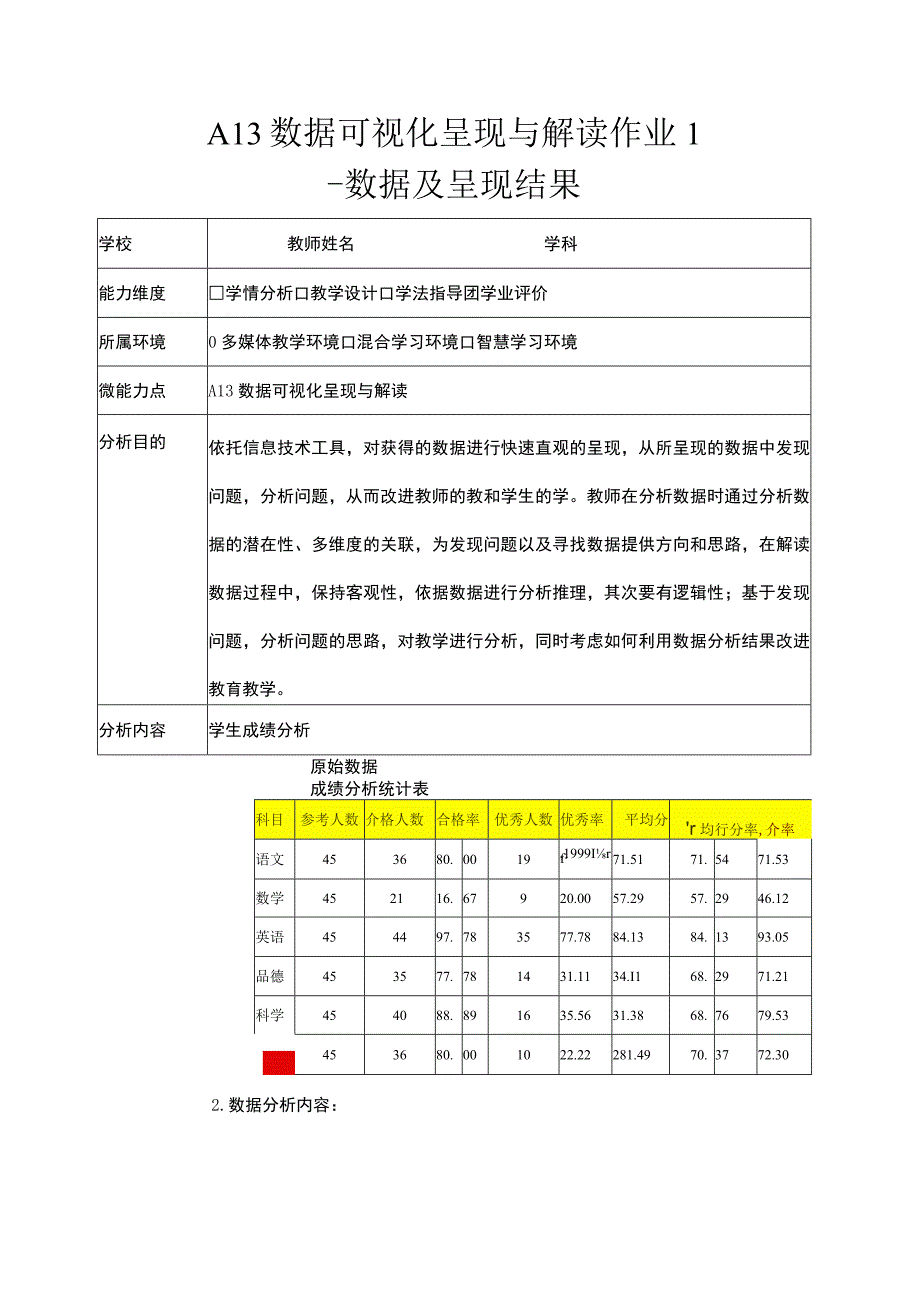 A13数据可视化呈现与解读作业1 呈现结果（学科通用）.docx_第1页