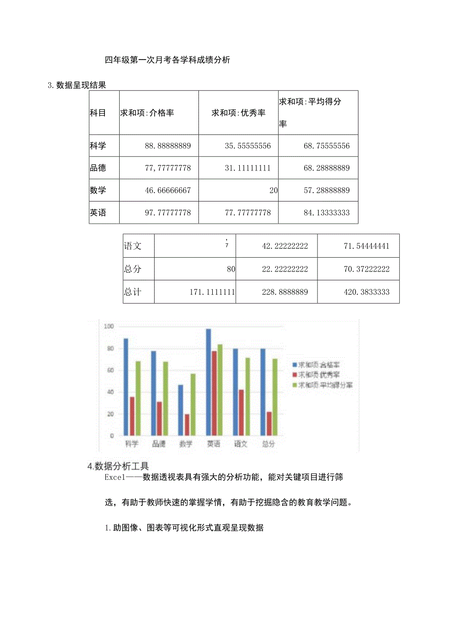 A13数据可视化呈现与解读作业1 呈现结果（学科通用）.docx_第2页