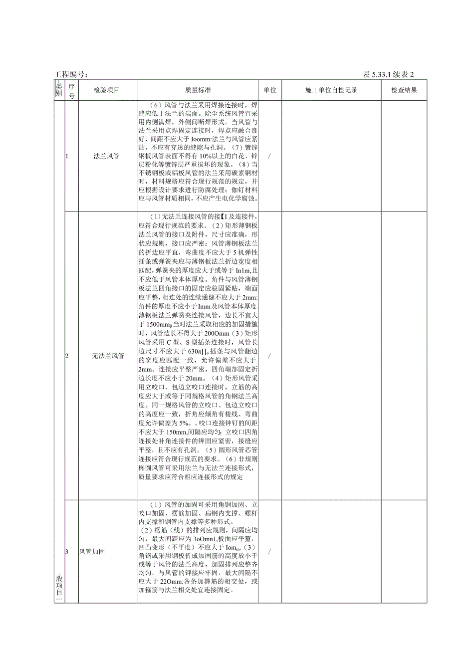 5321风管与配件产成品（金属风管)工程检验批质量验收记录.docx_第3页