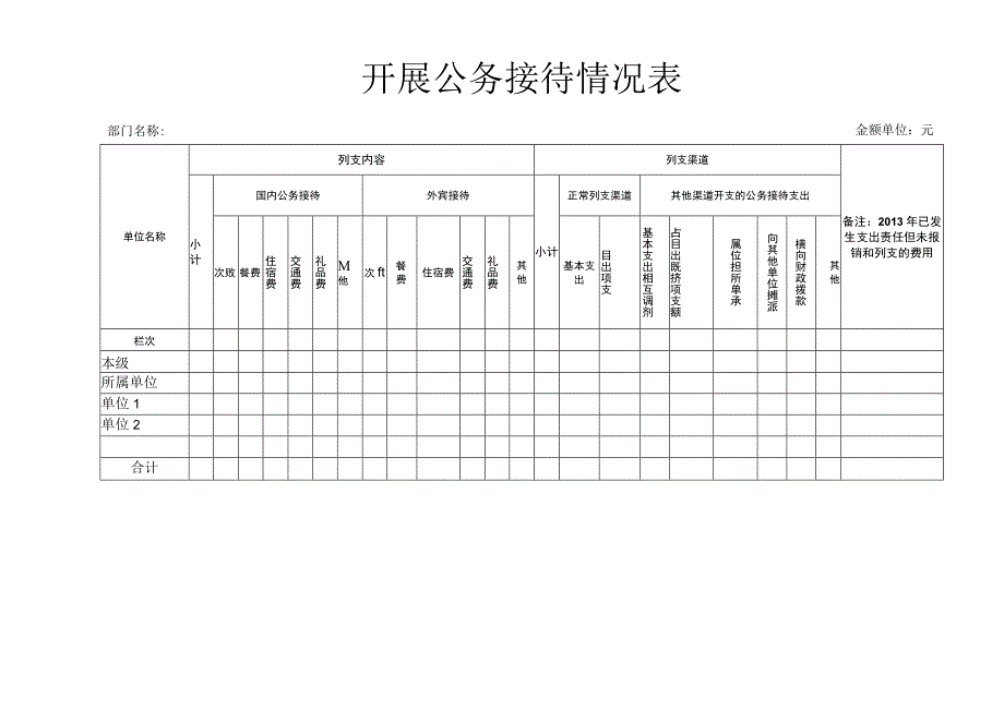 开展公务接待情况表.docx_第1页