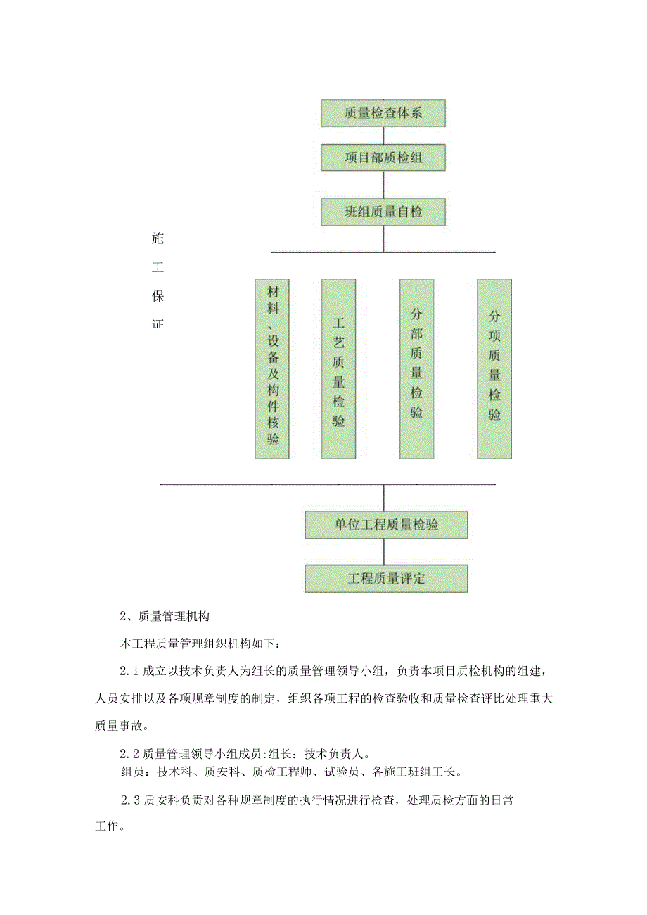 建筑工程质量保证体系和相应的措施.docx_第2页