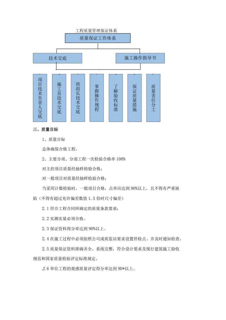 建筑工程保证工程质量的技术组织措施.docx_第2页