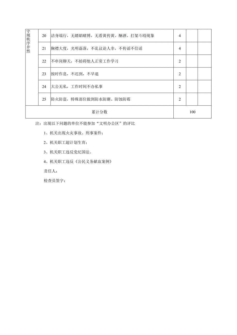 建筑工程文明办公区标准及考核办法.docx_第2页