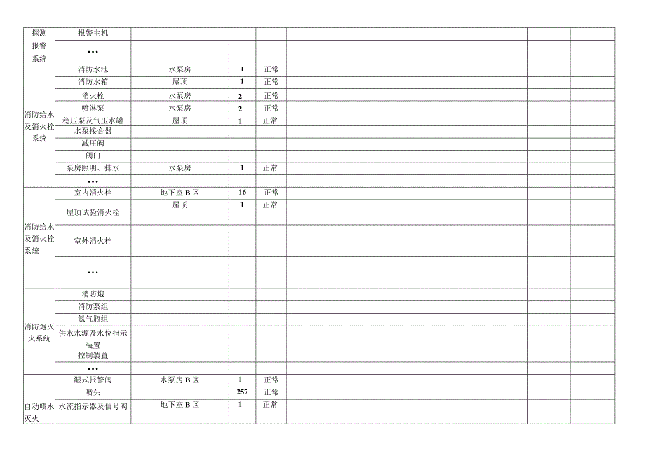 建筑消防设施维修保养记录表.docx_第2页