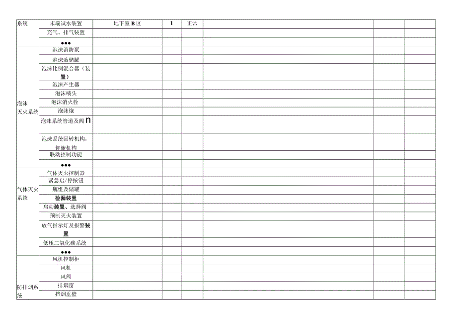 建筑消防设施维修保养记录表.docx_第3页