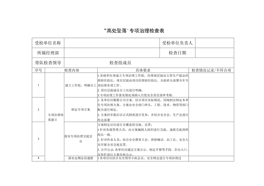 建筑工地高处坠落隐患专项治理检查表.docx_第1页