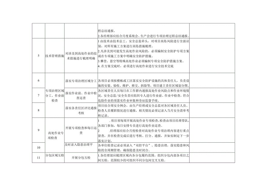 建筑工地高处坠落隐患专项治理检查表.docx_第2页