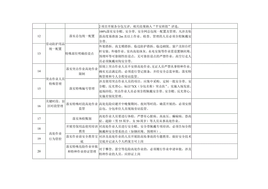 建筑工地高处坠落隐患专项治理检查表.docx_第3页