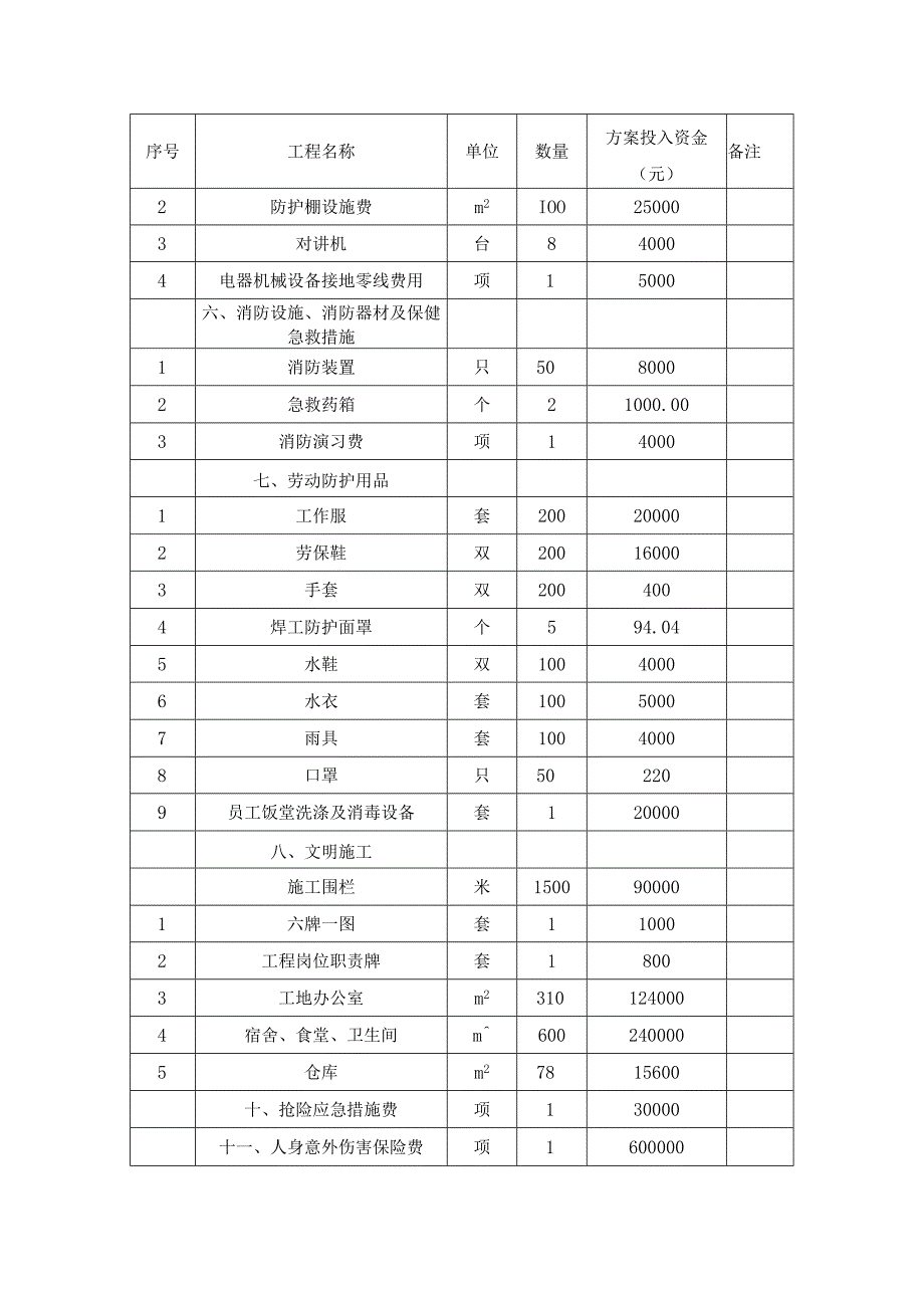 建筑工地安全生产文明施工措施费用计划.docx_第2页