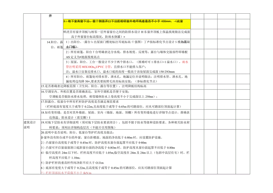 建筑专业售楼处会所商业幼儿园等公建施工图审查要点审核表.docx_第2页